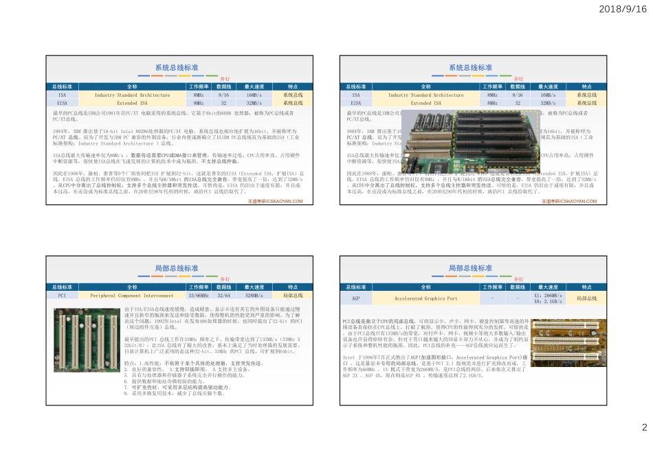 组成原理知识点第6章第四节总线标准_四合一.pdf_第2页