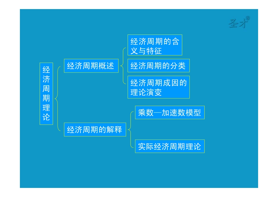 20第二十章 经济增长和经济周期理论 [只读].pdf_第3页