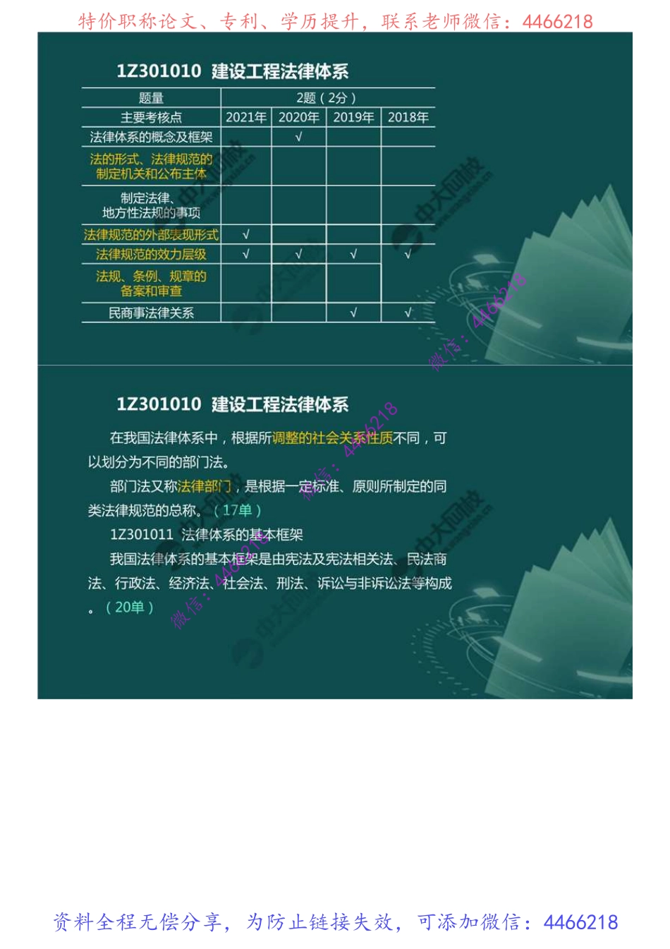 01.1Z301000建设工程基本法律知识1Z301010建设工程法律体系（1）.mp4.pdf_第2页