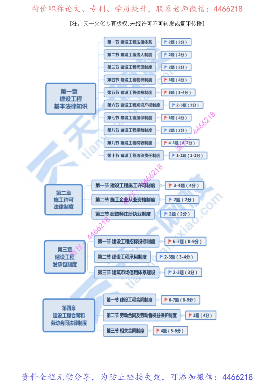 01-备考导学（一）(1).pdf_第3页
