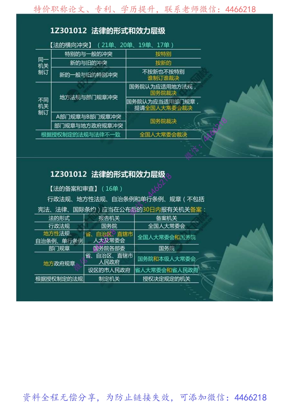 02.1Z301000建设工程基本法律知识1Z301010建设工程法律体系（2）.mp4.pdf_第2页