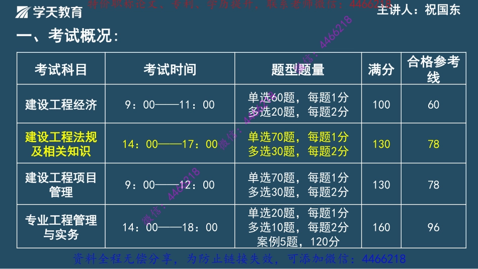 02.2022年一建法规考点预习班讲义【彩色观看版】12.13-12.16.pdf_第2页