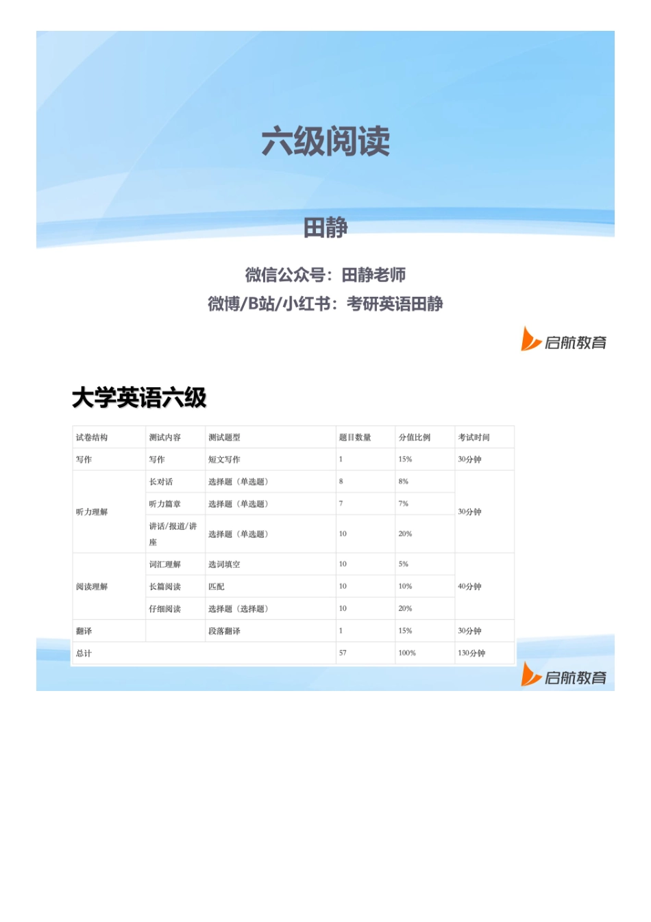 04.六级阅读4.pdf_第1页