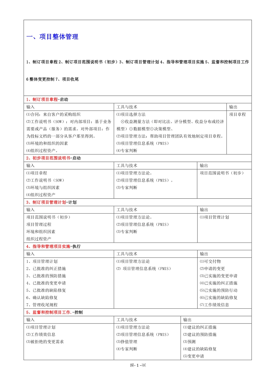 04版九大领域44个过程.pdf_第1页