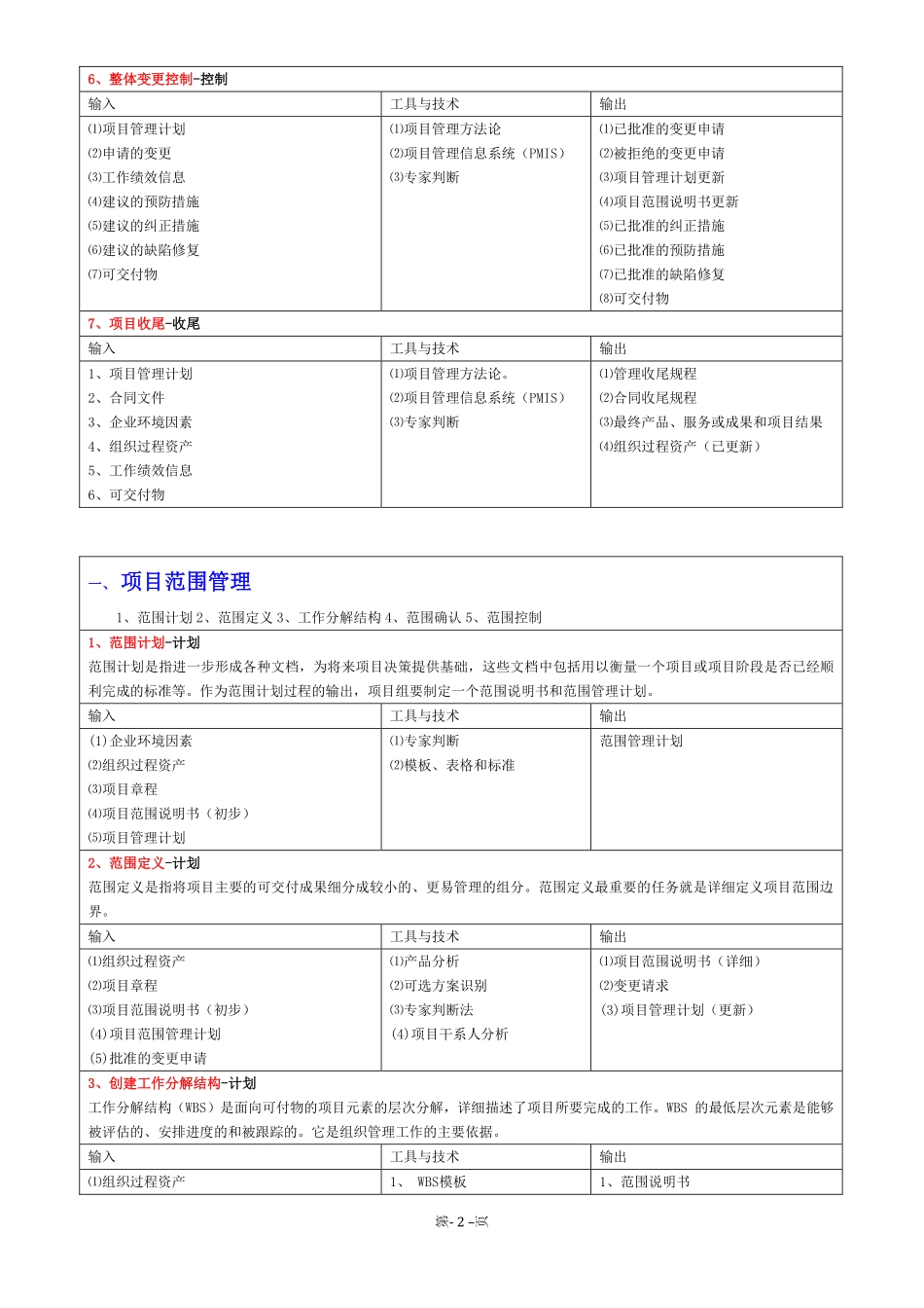 04版九大领域44个过程.pdf_第2页