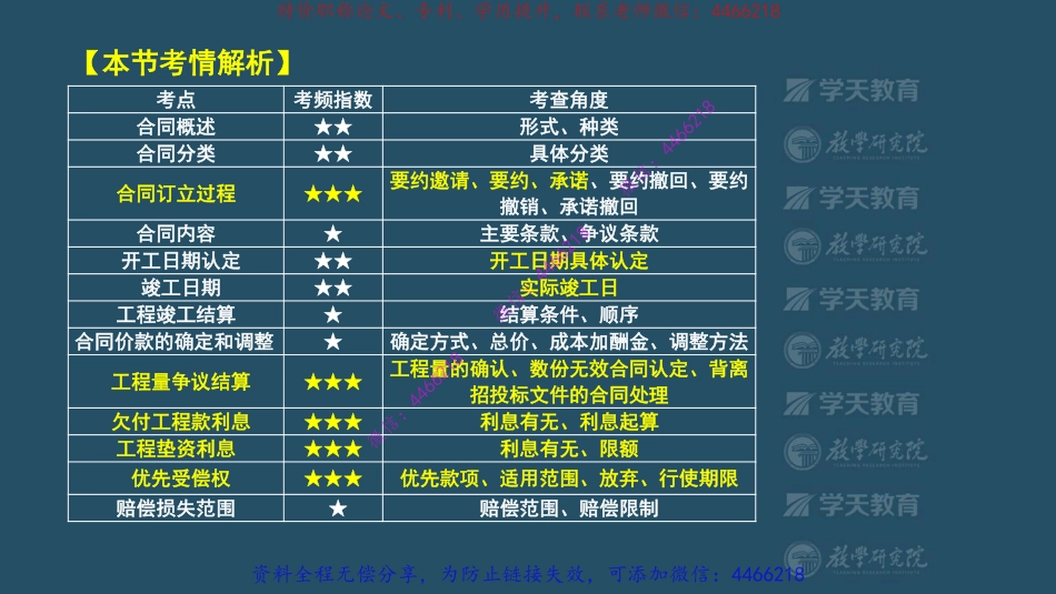 12.2022一建法规精讲强化班【第四章】武海峰【视图版】.pdf_第3页