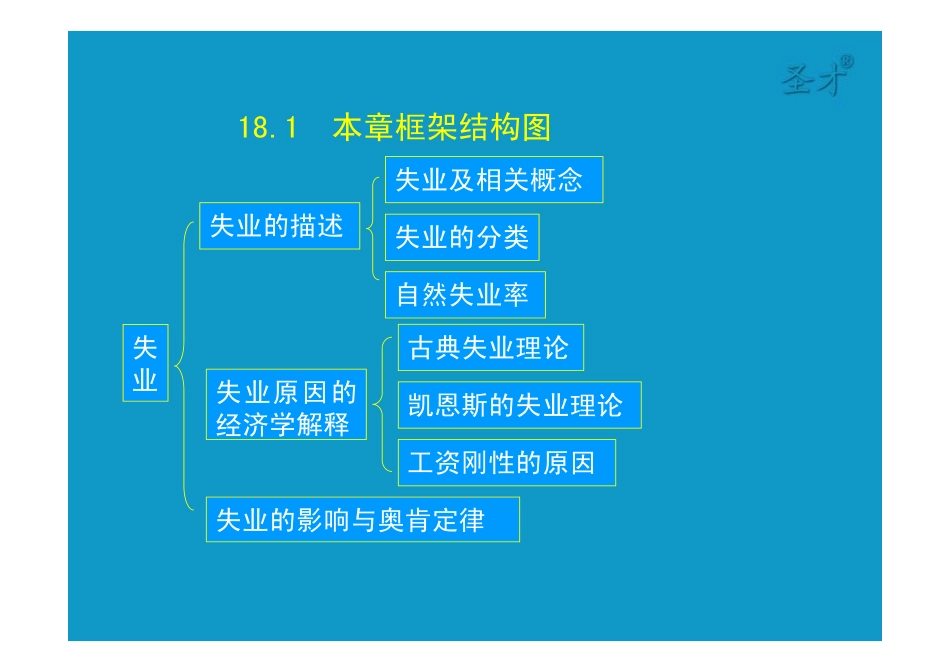 18第十八章失业与通货膨胀 [只读].pdf_第2页