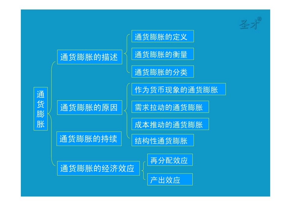 18第十八章失业与通货膨胀 [只读].pdf_第3页