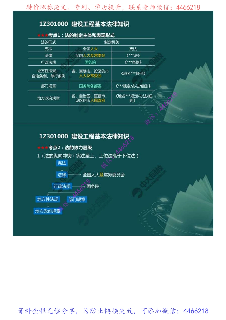 01.1Z301000建设工程基本法律知识（1）.mp4.pdf_第2页