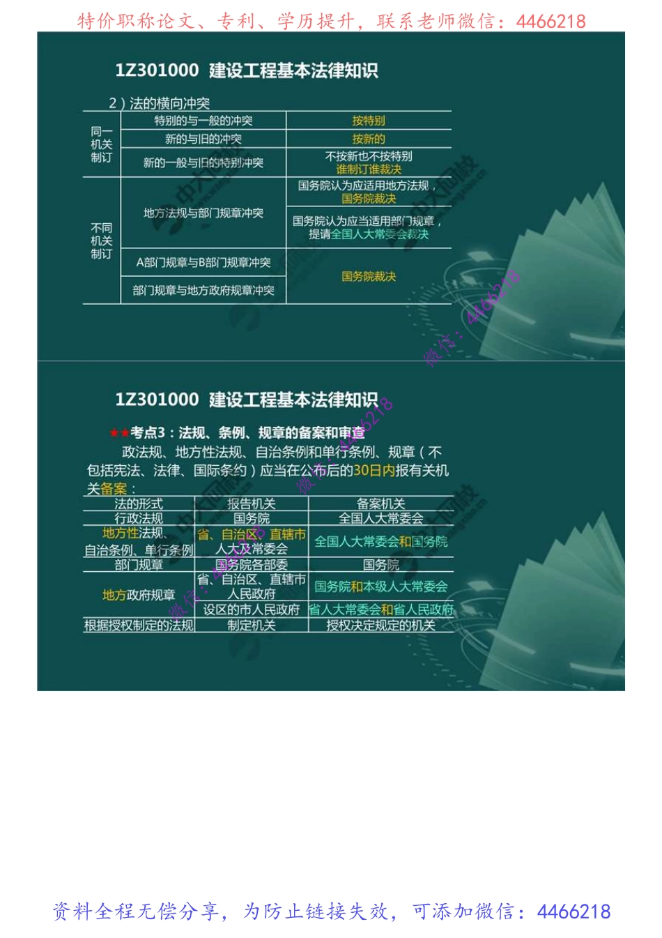 01.1Z301000建设工程基本法律知识（1）.mp4.pdf_第3页