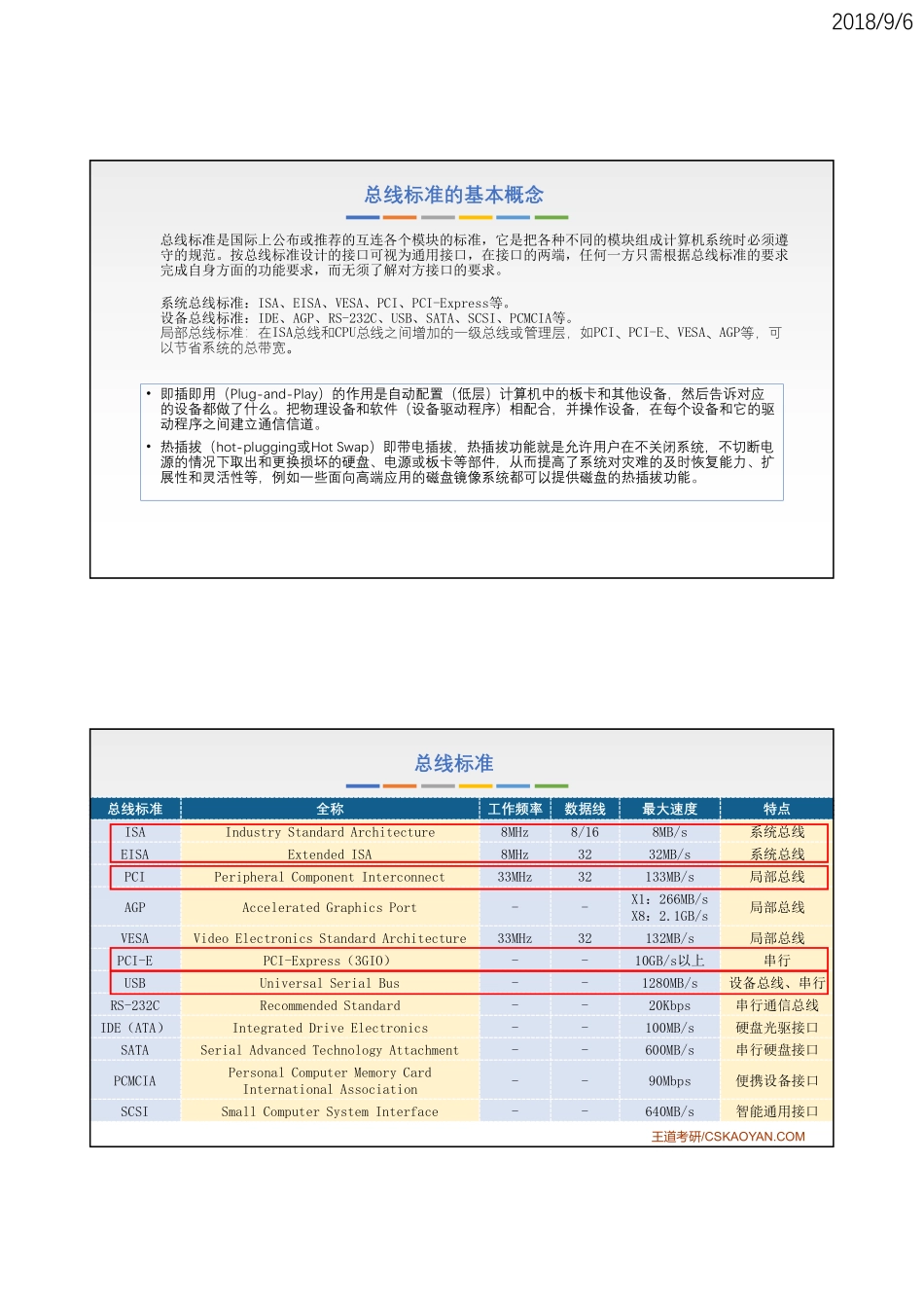 组成原理知识点第6章第四节总线标准_二合一.pdf_第2页