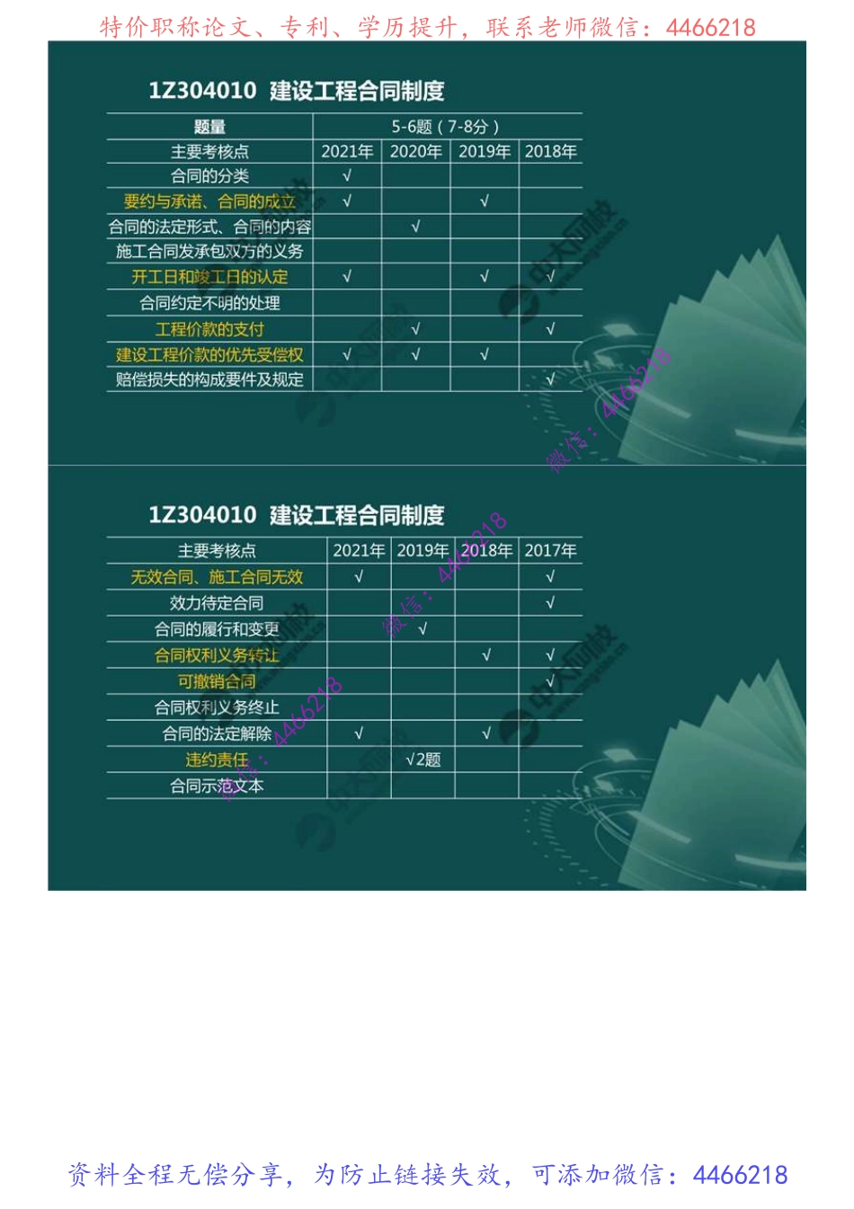 36.1Z304000建设工程合同和劳动合同法律制度1Z304010建设工程合同制度（1）.mp4.pdf_第2页