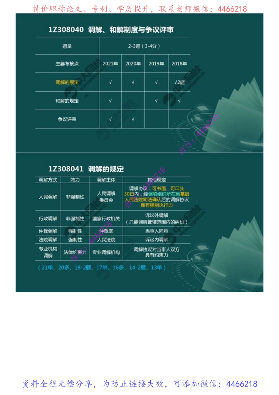 75.1Z3080001Z308040调解、和解制度与争议评审.mp4.pdf_第2页