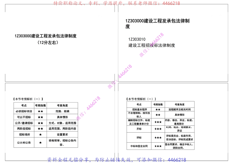 11.2022一建法规精讲强化班【第三章】武海峰【打印版】.pdf_第2页