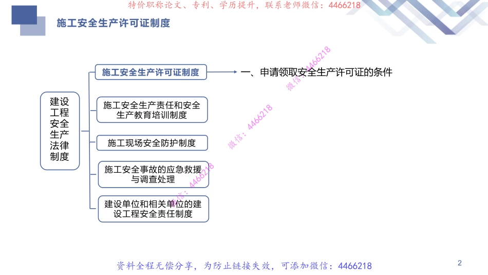 05-法规-前导直播05.pdf_第3页