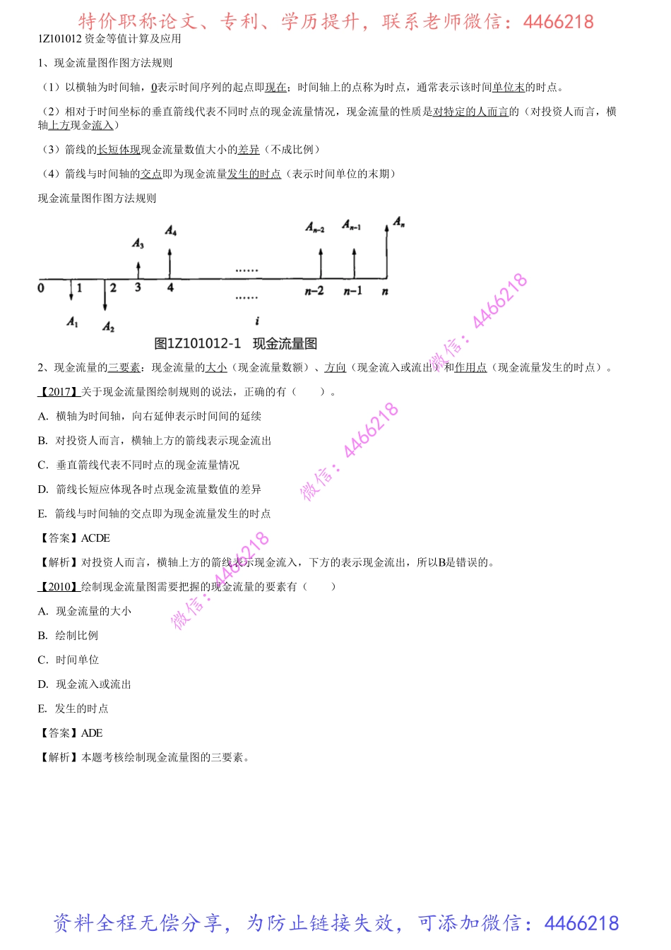 003.资金时间价值的计算及应用（三）.pdf_第1页