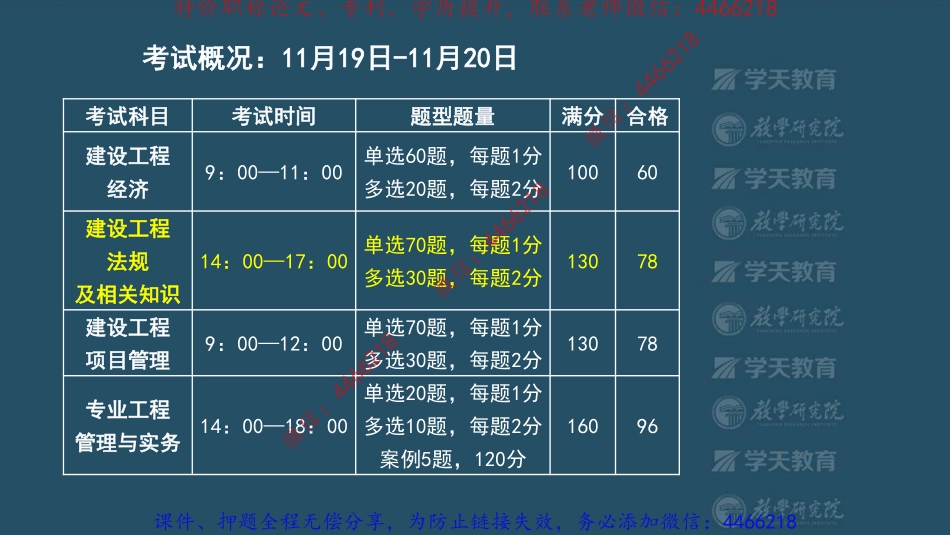 01.2022一建法规冲刺串讲课程【彩色观看版】.pdf_第3页