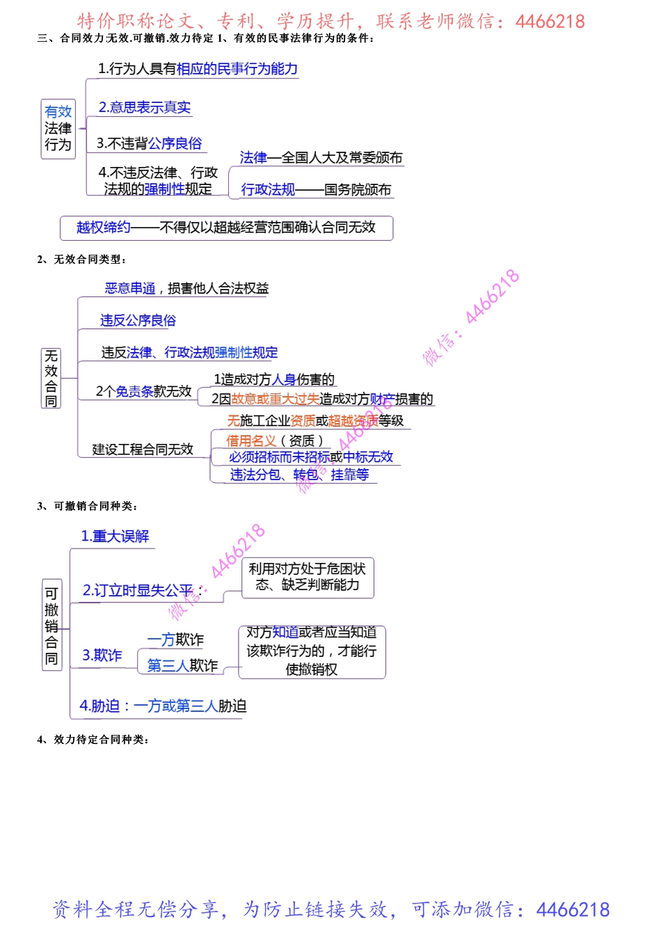 004.建设工程合同制度（四）.pdf_第1页