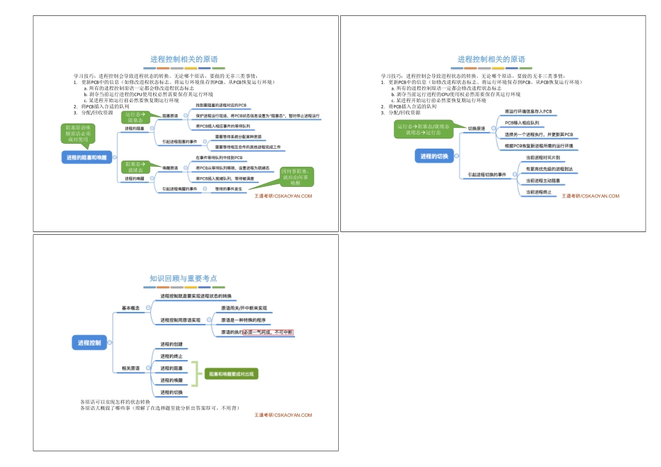 2.1_3_进程控制.pdf_第3页