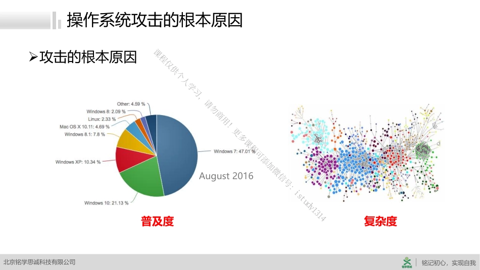 04-针对主机层的渗透技术基础.pdf_第3页