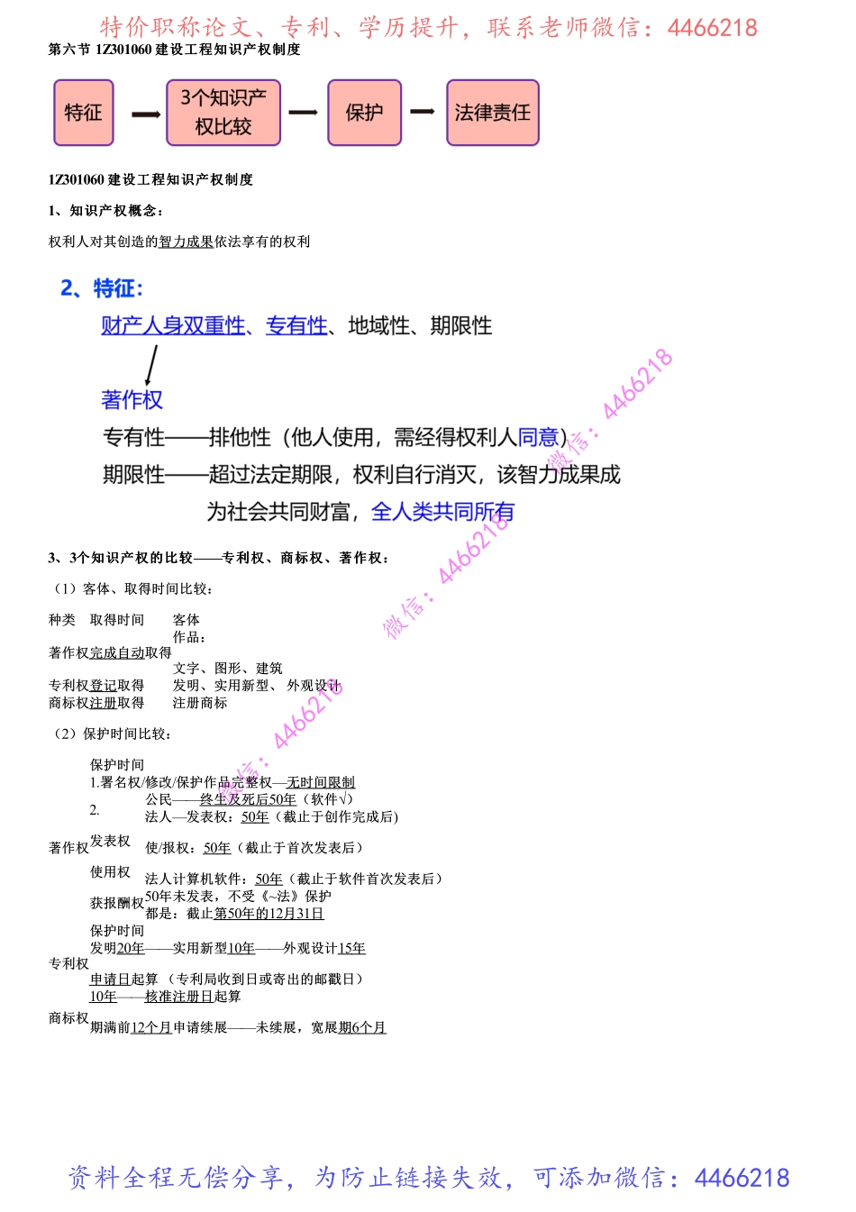 007.建设工程知识产权制度.pdf_第1页
