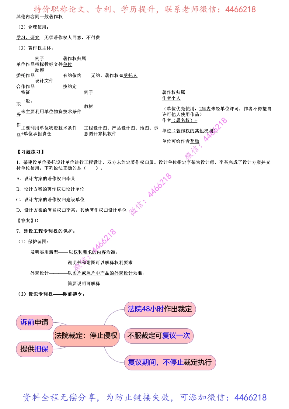 007.建设工程知识产权制度.pdf_第3页