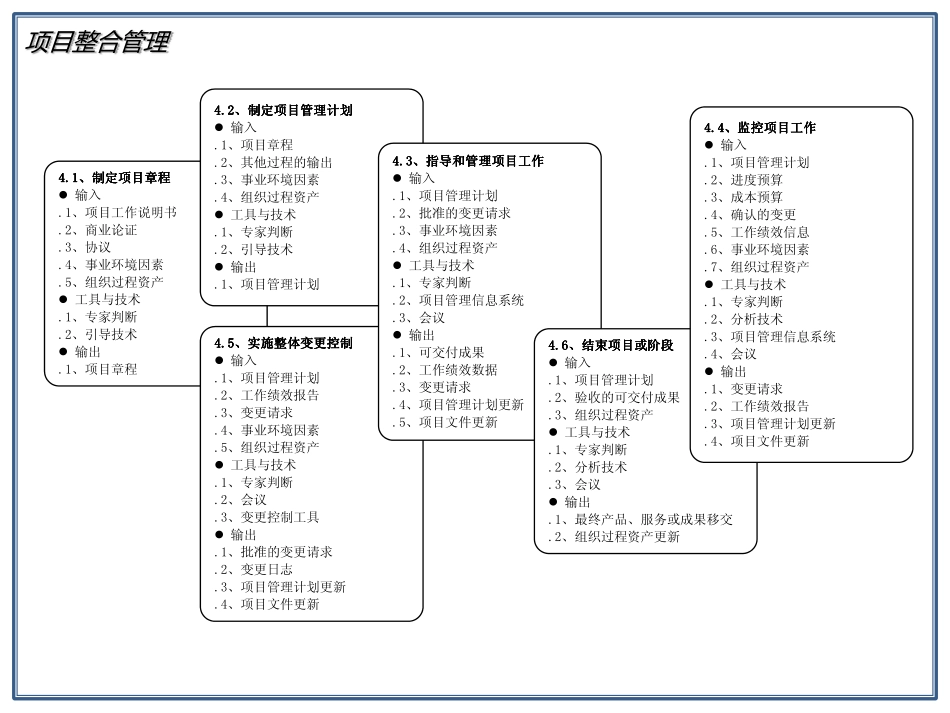 12版十大领域57个过程.pdf_第2页