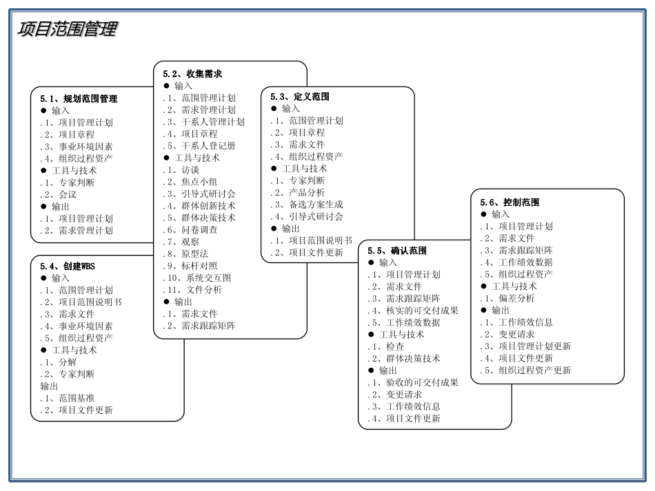 12版十大领域57个过程.pdf_第3页