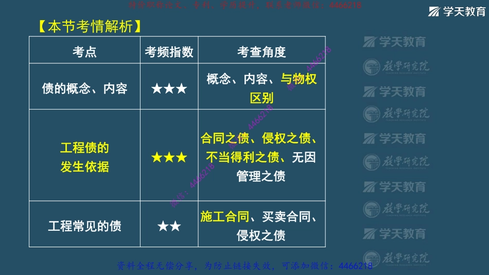 06.2022一建法规精讲强化班【第一章】武海峰(5-10节)【视图版】.pdf_第2页