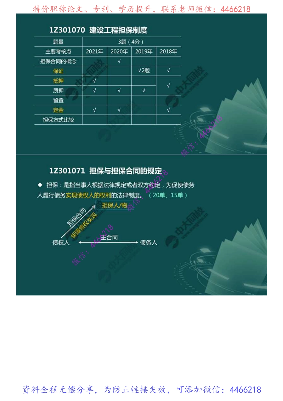 10.1Z3010001Z301070建设工程担保制度（1）.mp4.pdf_第2页