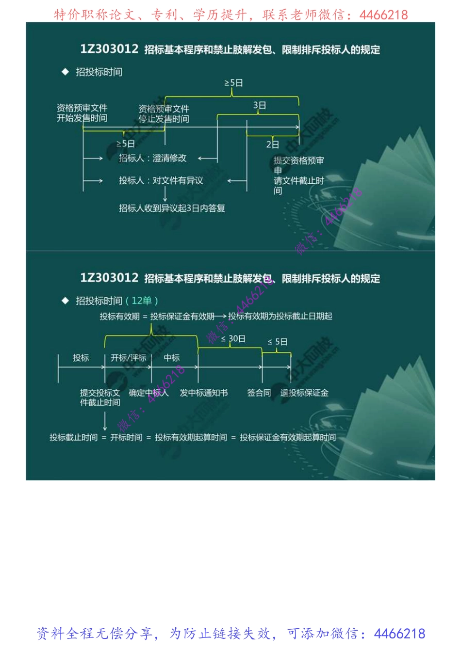 26.1Z3030001Z303010建设工程招标投标制度（2）.mp4.pdf_第3页