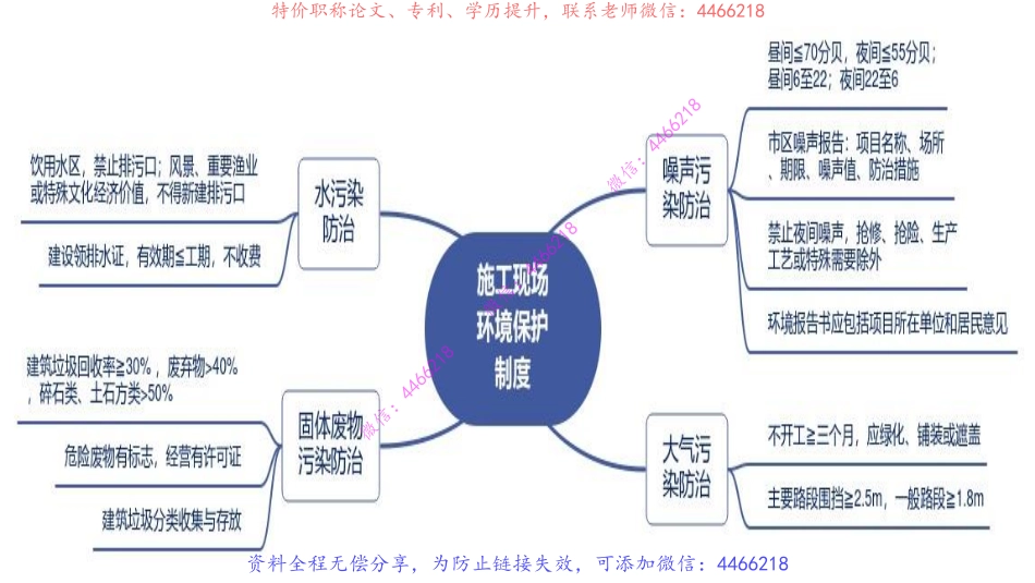 14.一建法规思维导图【第五至六章】.pdf_第2页