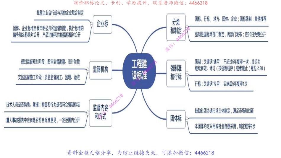 15.一建法规思维导图【第七-八章】.pdf_第2页