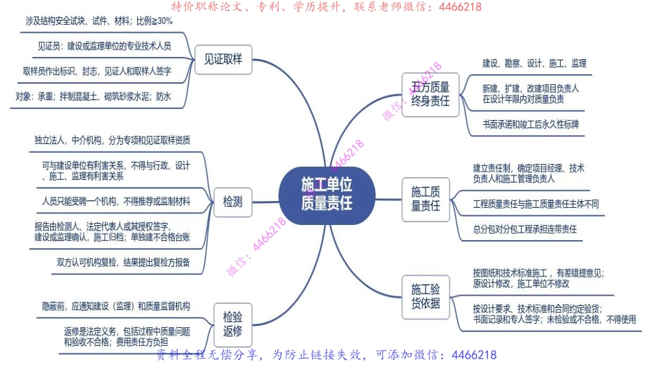 15.一建法规思维导图【第七-八章】.pdf_第3页