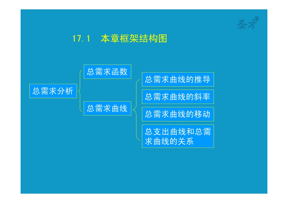 17第十七章总需求-总供给模型 [只读].pdf_第2页