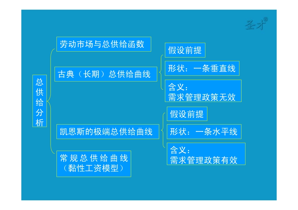 17第十七章总需求-总供给模型 [只读].pdf_第3页