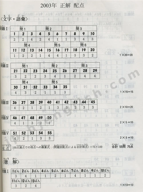 2003能力考3级答案.pdf_第1页