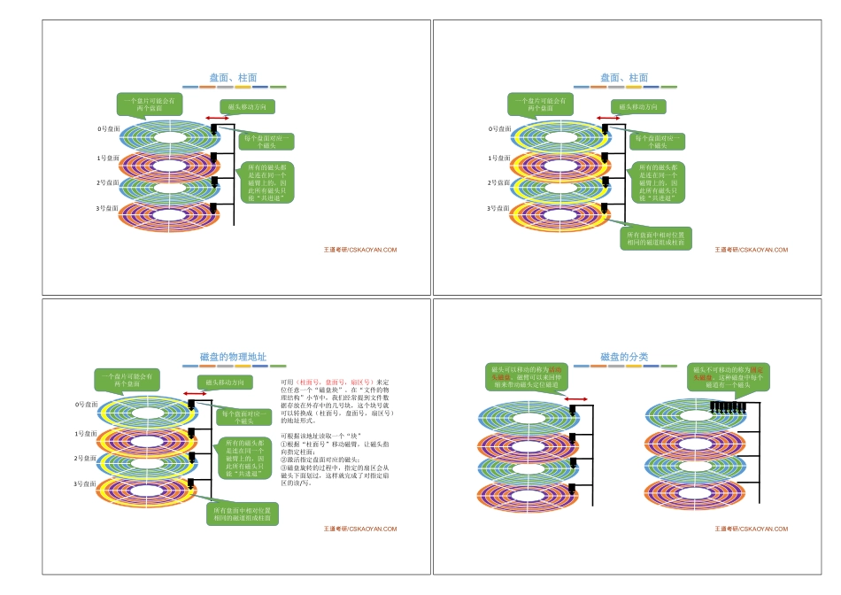 4.2_1_磁盘的结构.pdf_第2页