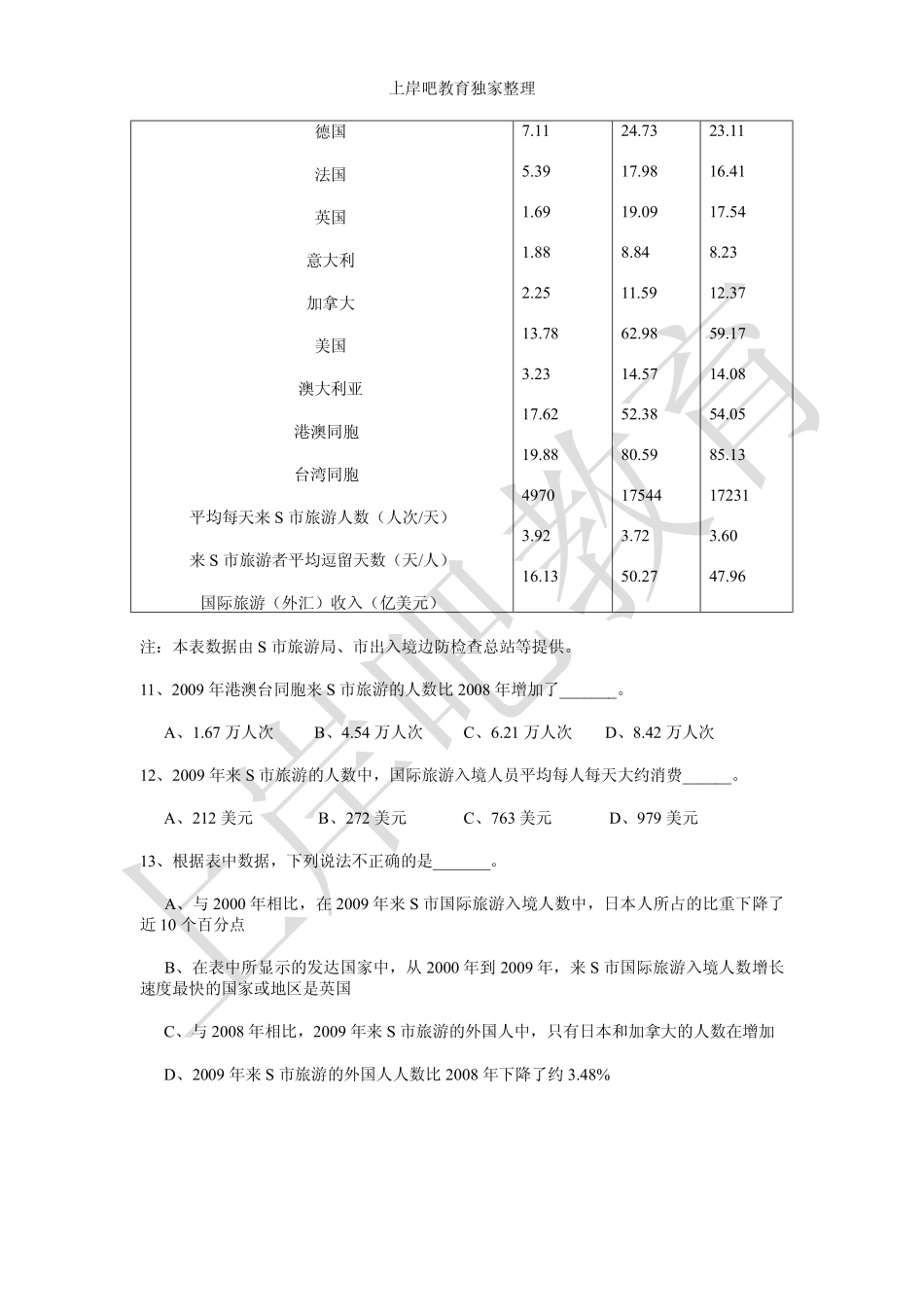 2011年上海事业单位考试真题--基本素质测验.pdf_第3页