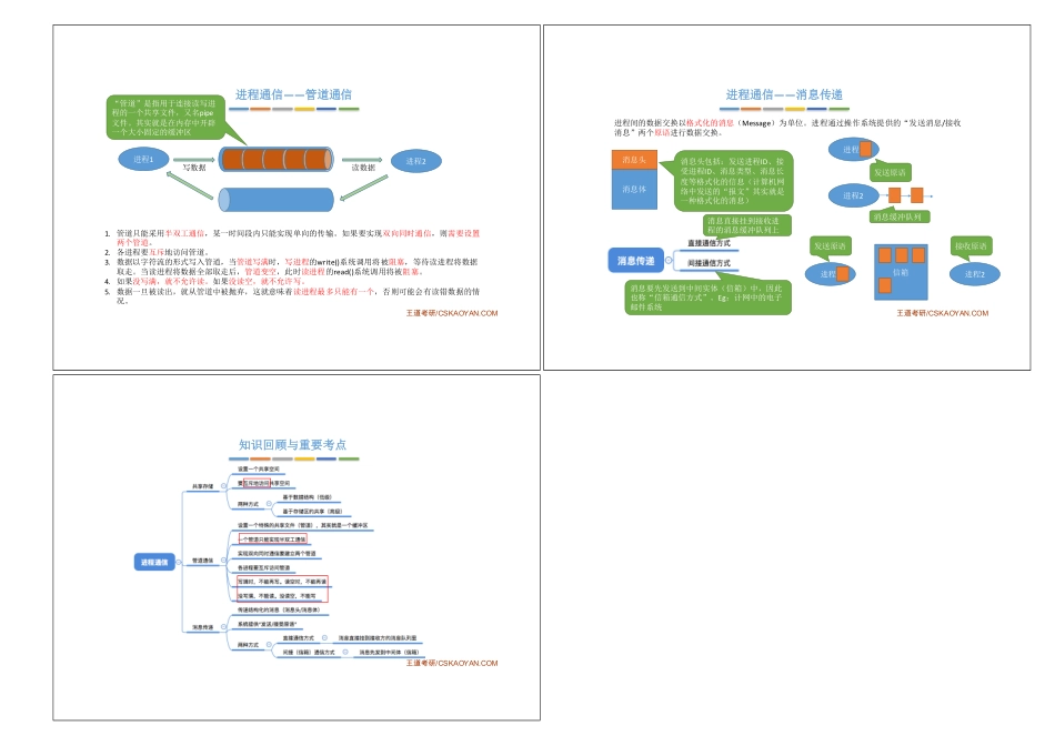 2.1_4_进程通信.pdf_第2页