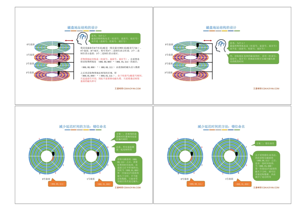 4.2_3_减少磁盘延迟时间的方法.pdf_第2页