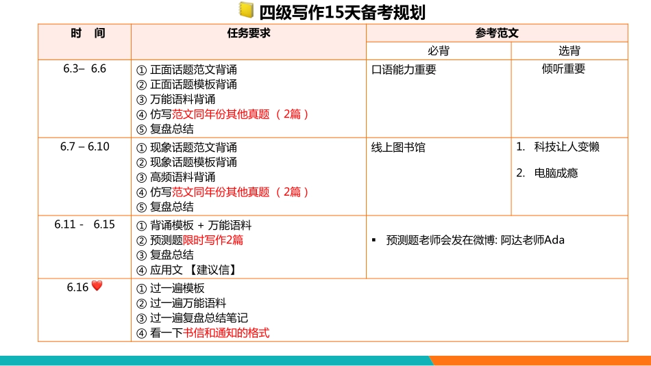 _4级考前点睛（23.06）.pdf_第3页