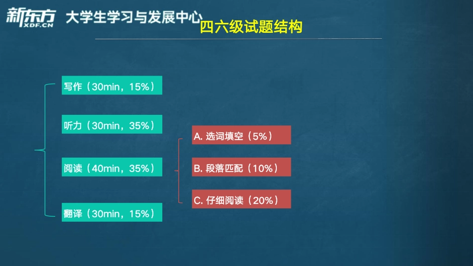 4_六级_主题词汇_金融经济_陈志超.pdf_第2页