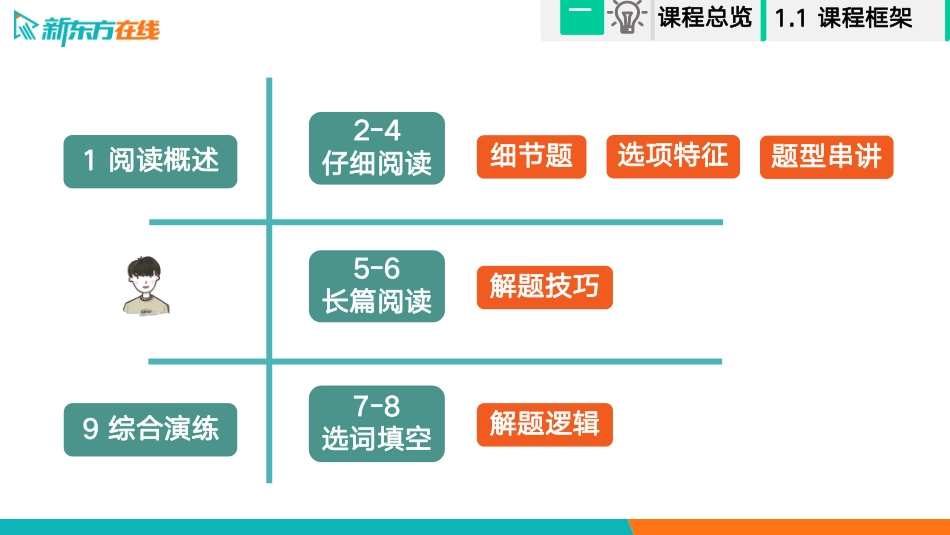 9_四级阅读全程班_全真模拟_陈志超.pdf_第3页