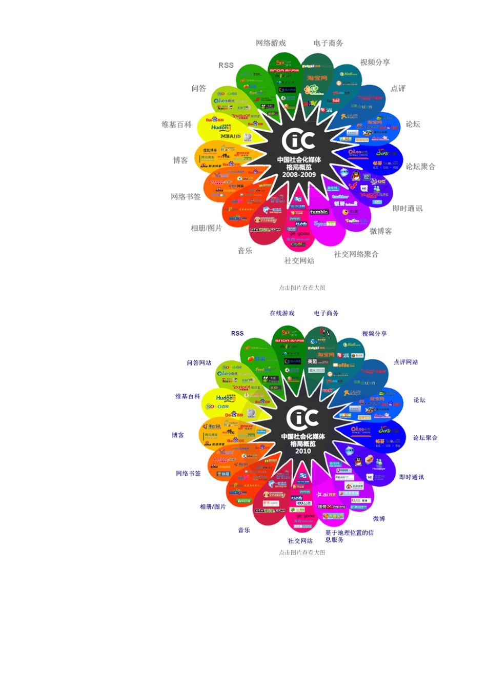 2014年CIC中国社会化媒体格局图正式发布.pdf_第3页
