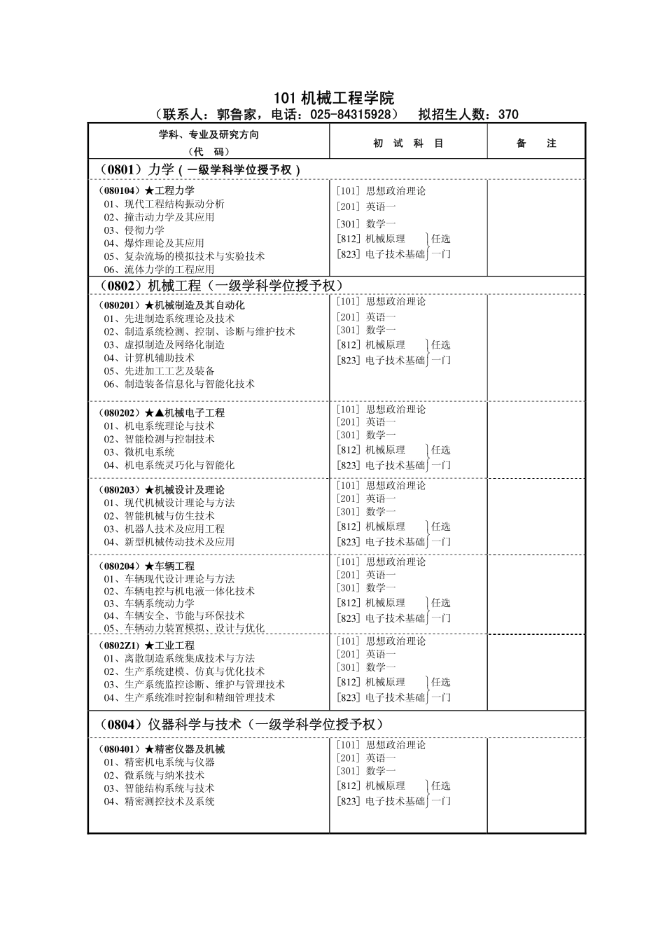 2015年南京理工硕士研究生招生专业目录.pdf_第1页