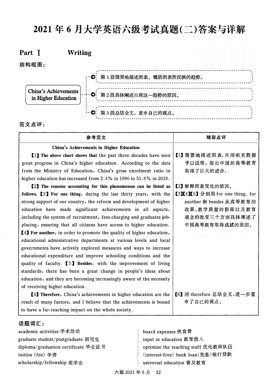 2021年06月英语六级真题答案解析（卷二）.pdf_第1页