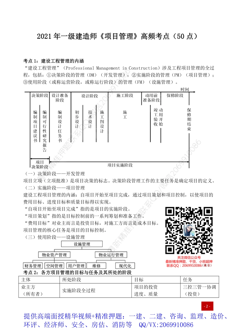 2021年一建高频考点-项目管理.pdf_第1页