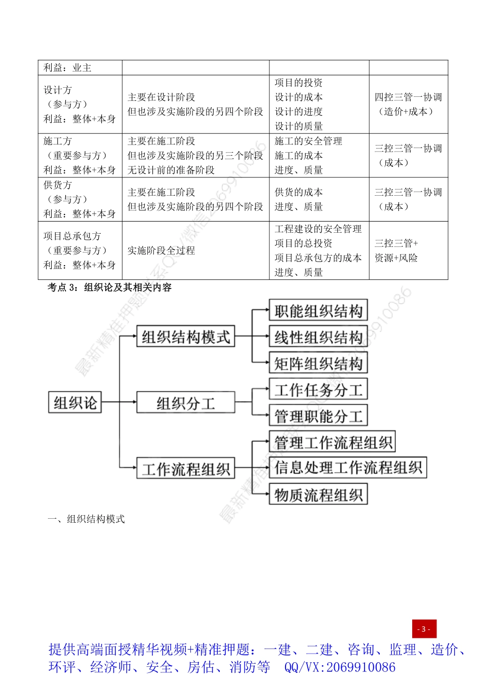2021年一建高频考点-项目管理.pdf_第2页