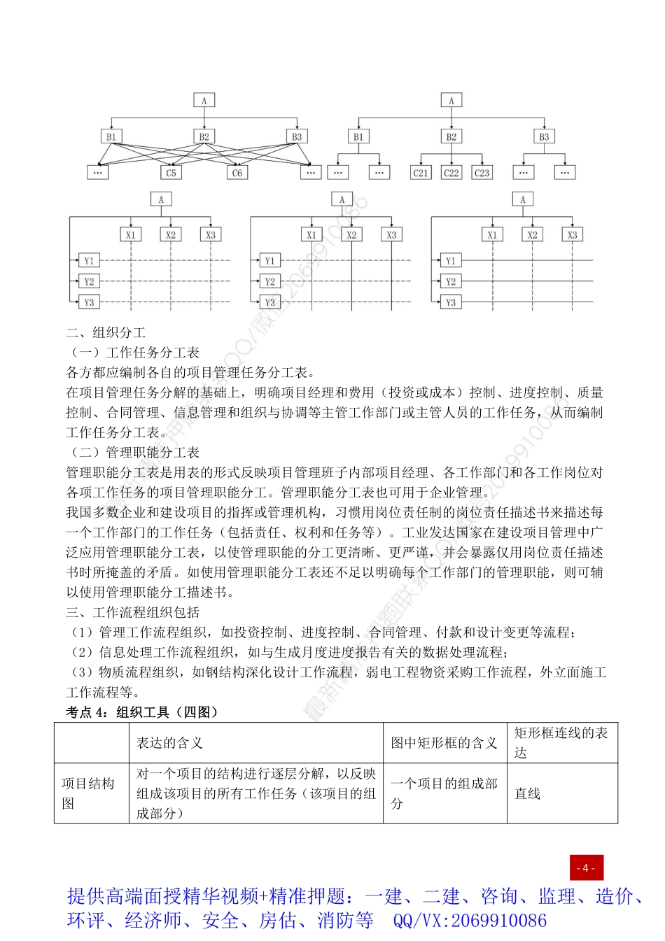 2021年一建高频考点-项目管理.pdf_第3页